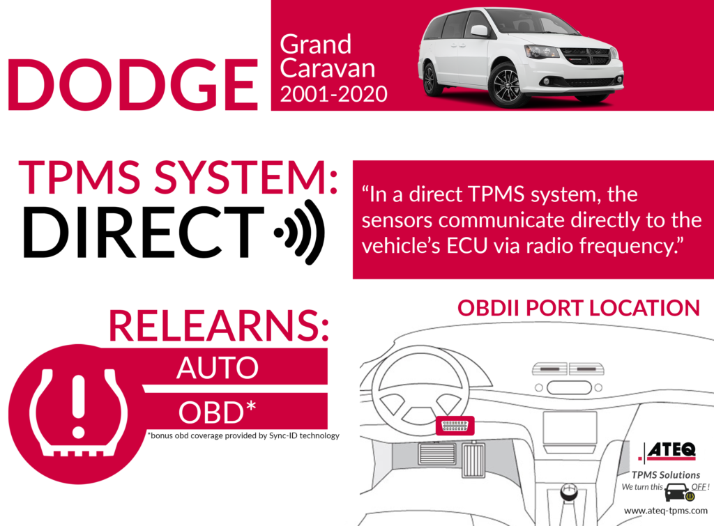 TPMS DIAGNOSTIC INFORMATION Dodge Grand Caravan 2001 2020 ATEQ TPMS