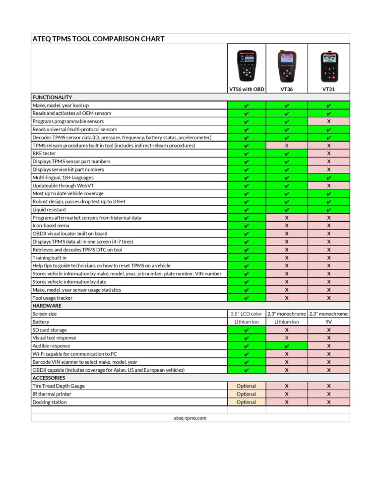 ateq-tpms-tool-comparison-chart