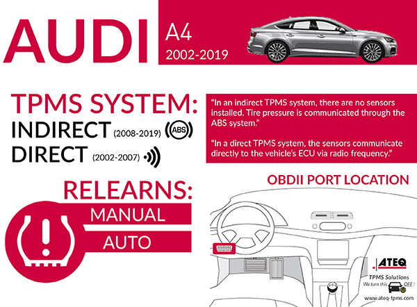 TPMS DIAGNOSTIC INFORMATION – Audi A4, 2002-2019 - ATEQ-TPMS