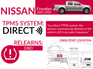 Where Is The Tpms Reset Button On A Nissan Frontier  